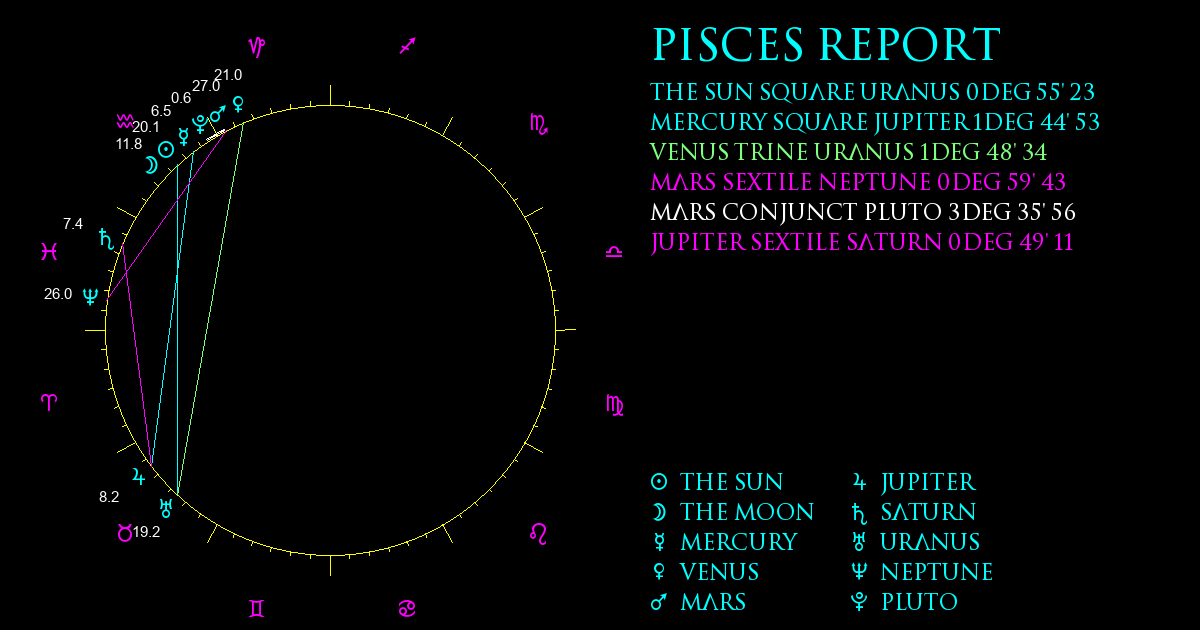 Current Chart