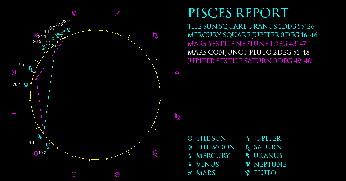 Current Chart