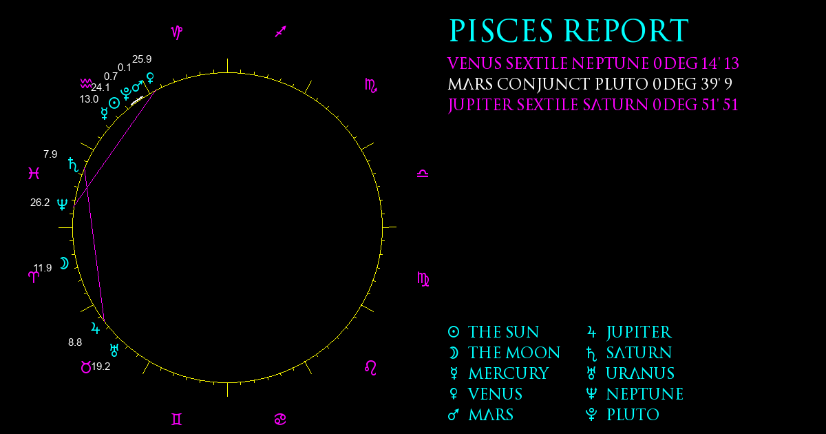 Current Chart