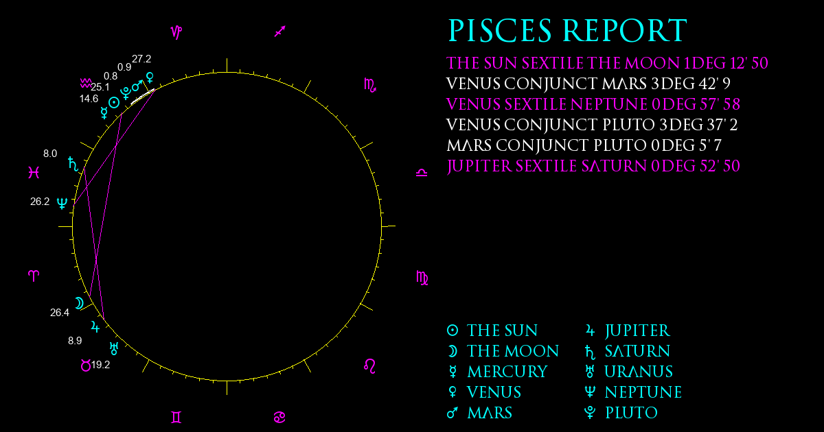 Current Chart