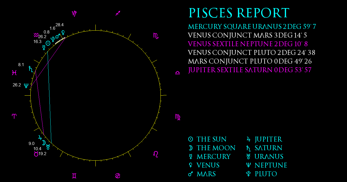 Current Chart