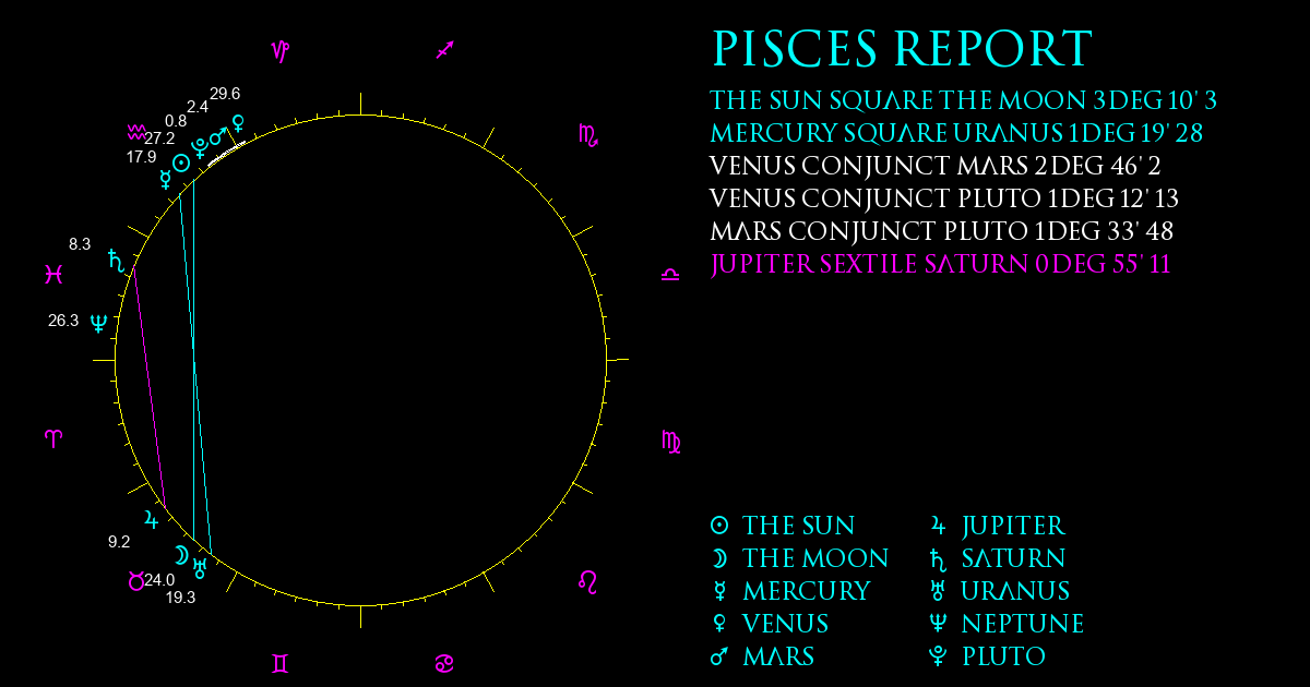 Current Chart