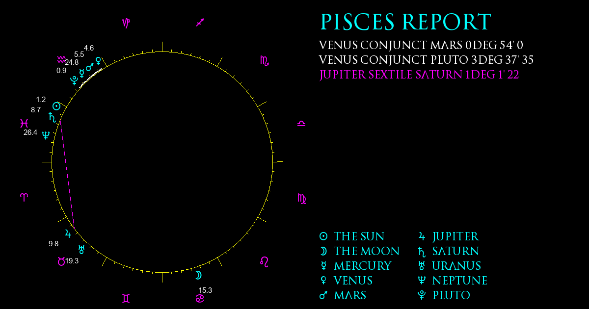 Current Chart