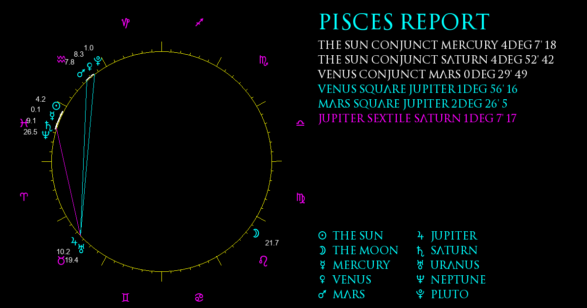 Current Chart