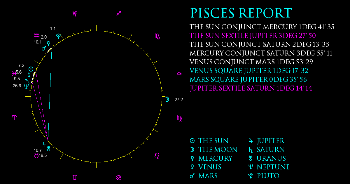 Current Chart