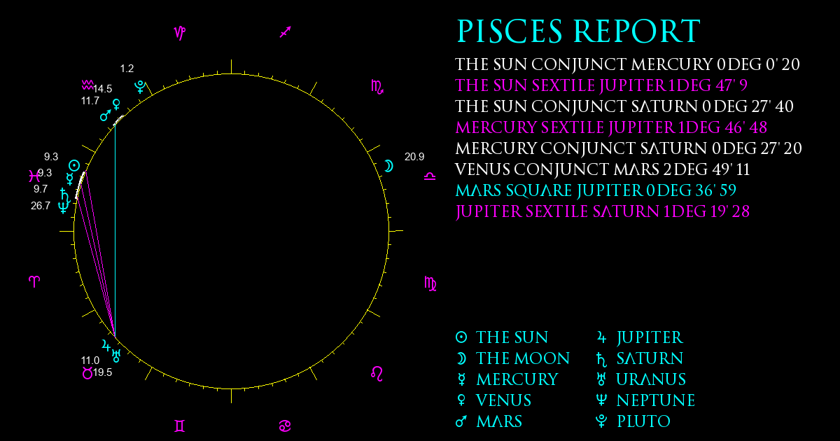 Current Chart