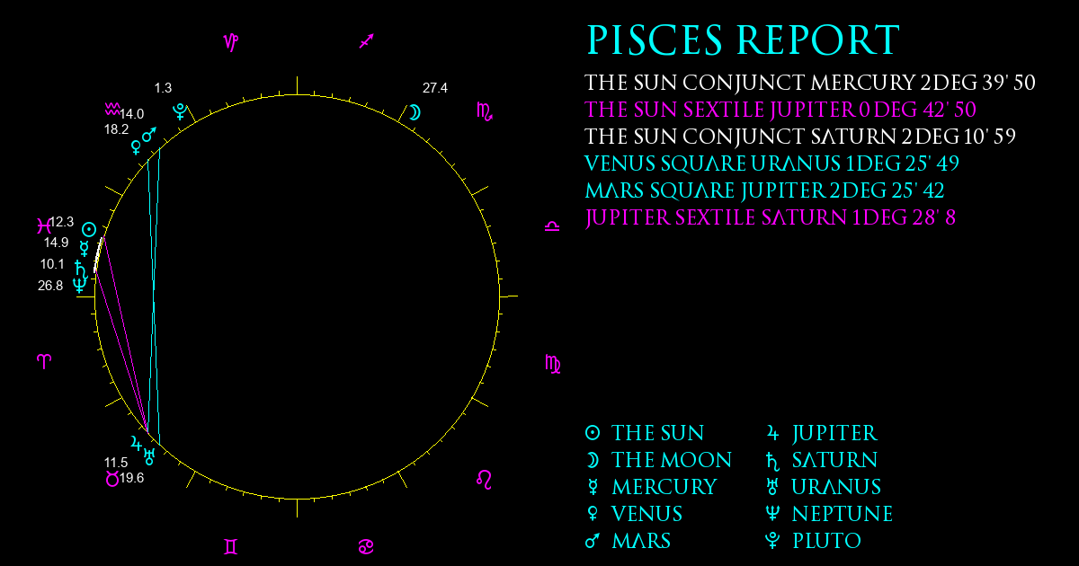 Current Chart