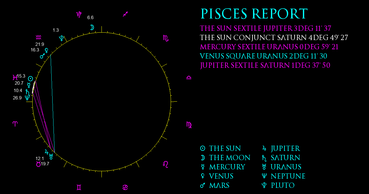 Current Chart