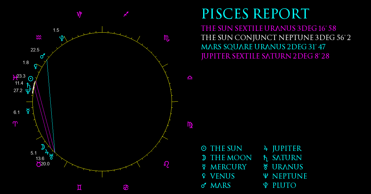 Current Chart