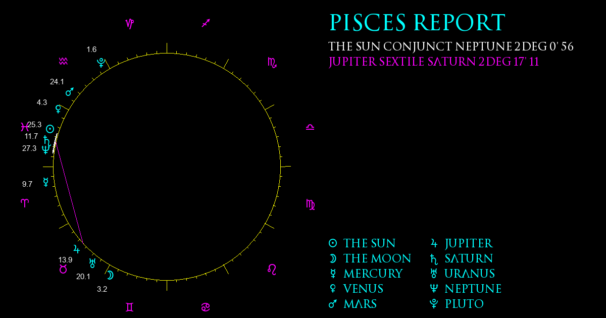 Current Chart