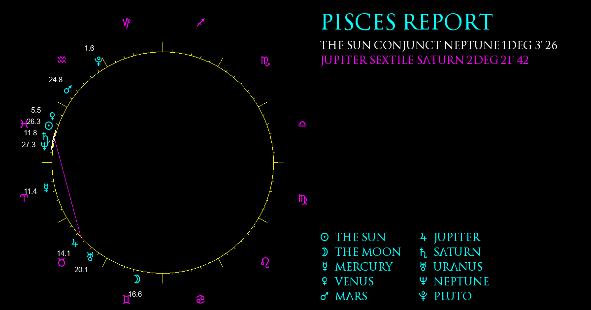 Current Chart