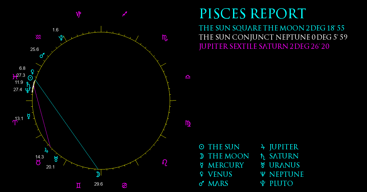 Current Chart