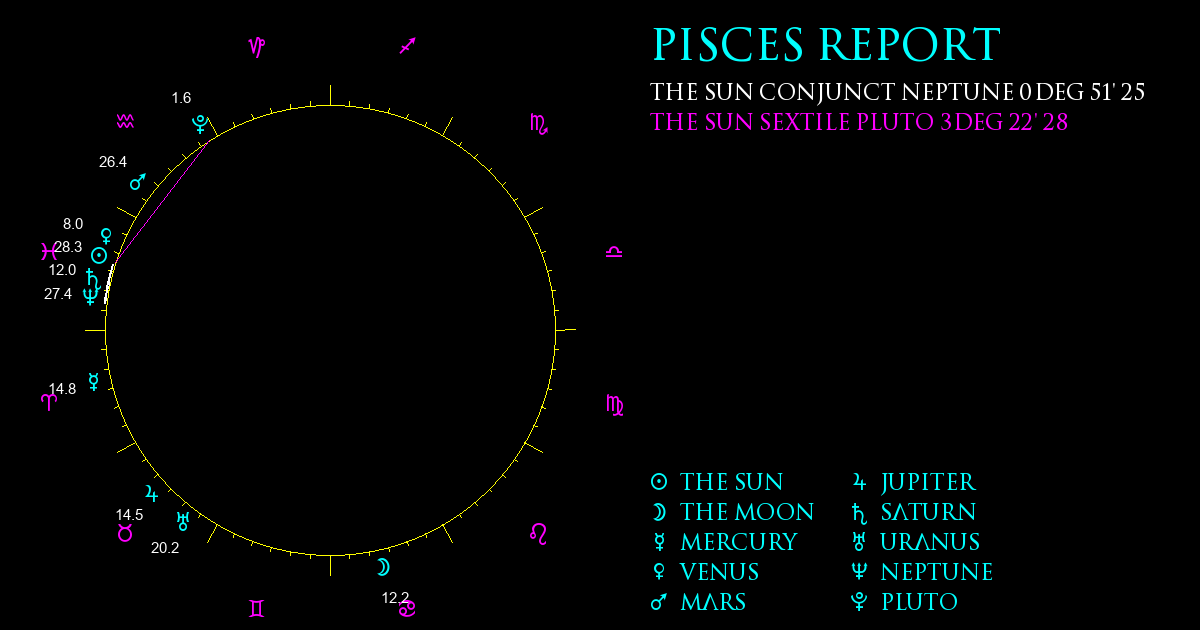 Current Chart