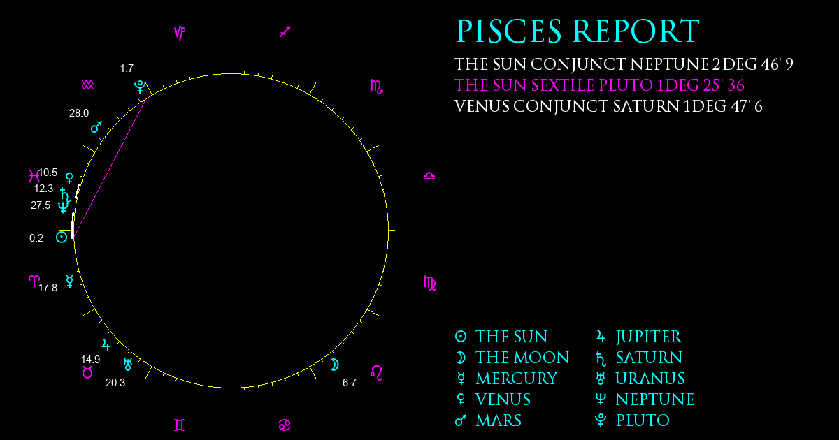 Current Chart