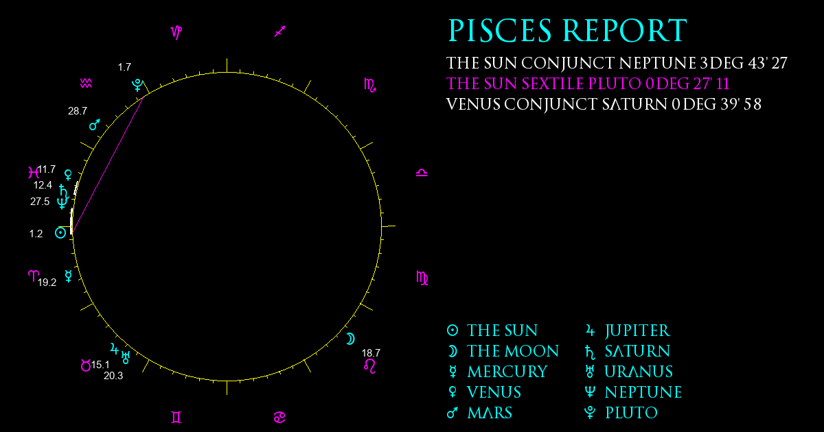 Current Chart