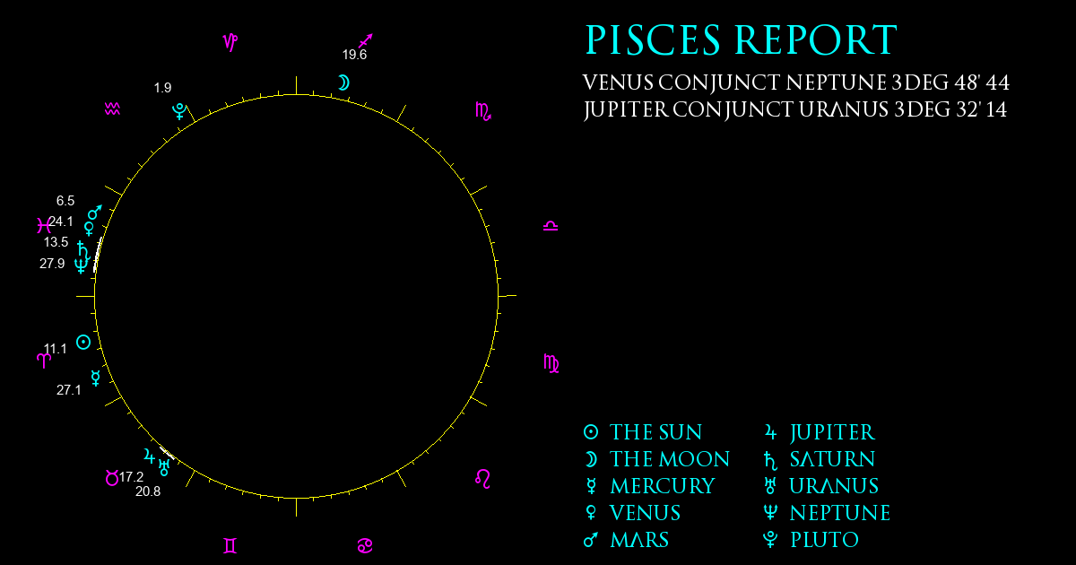 Current Chart