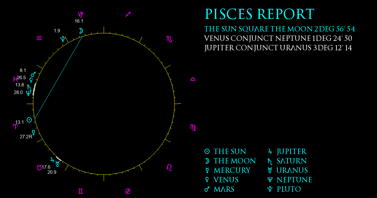 Current Chart