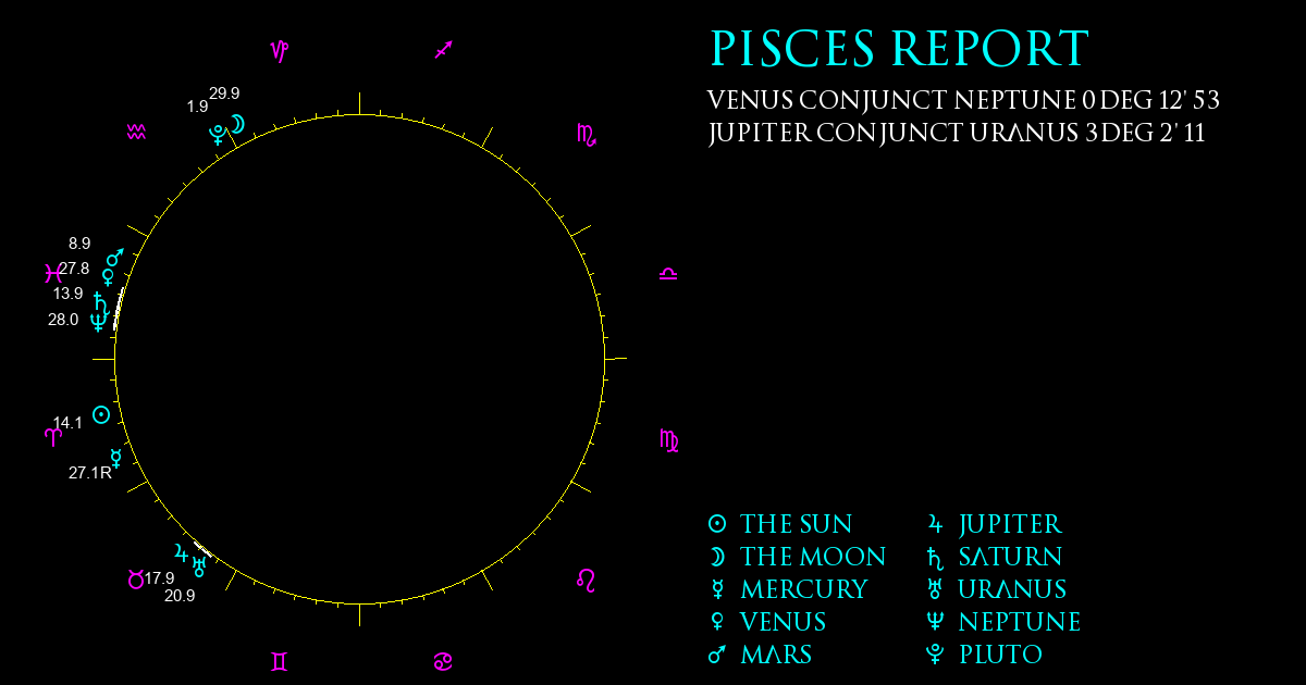 Current Chart