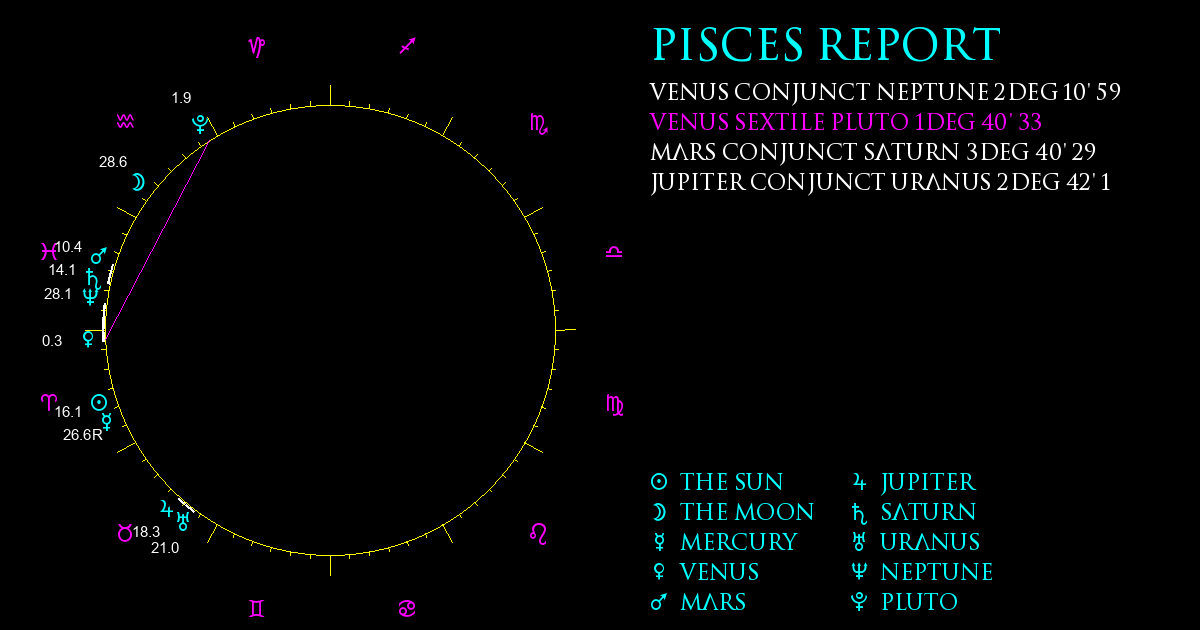 Current Chart