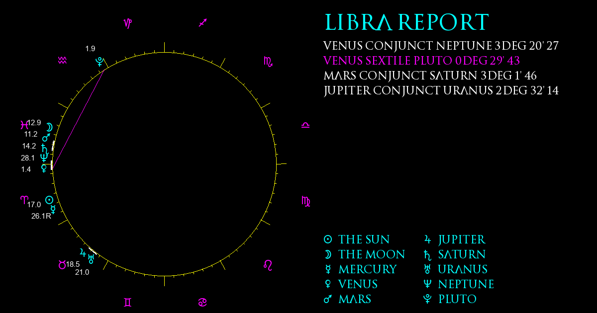 Current Chart