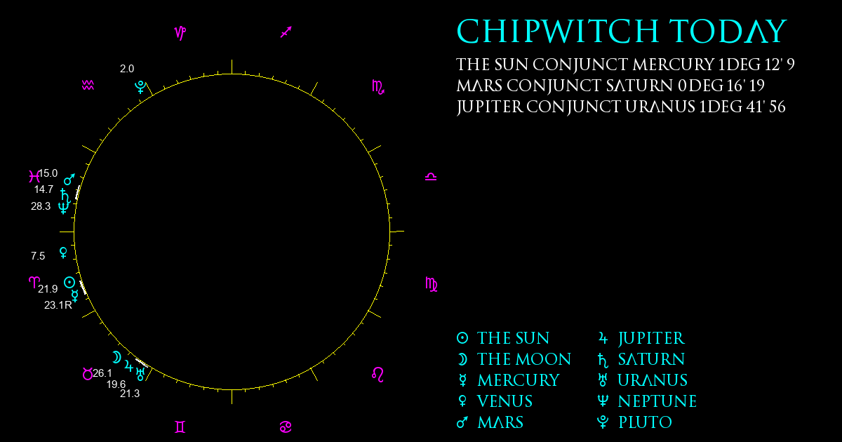 Current Chart