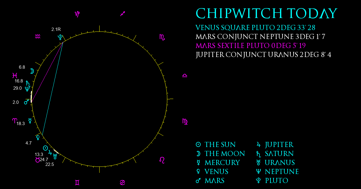 Current Chart