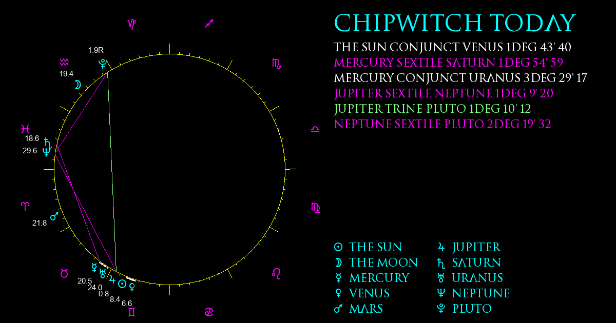 Current Chart