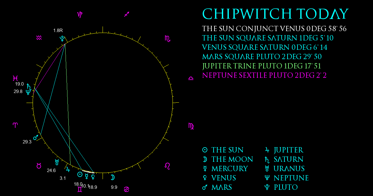 Current Chart