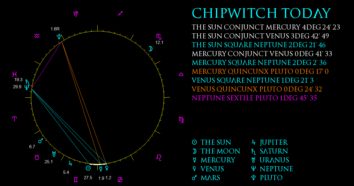 Current Chart