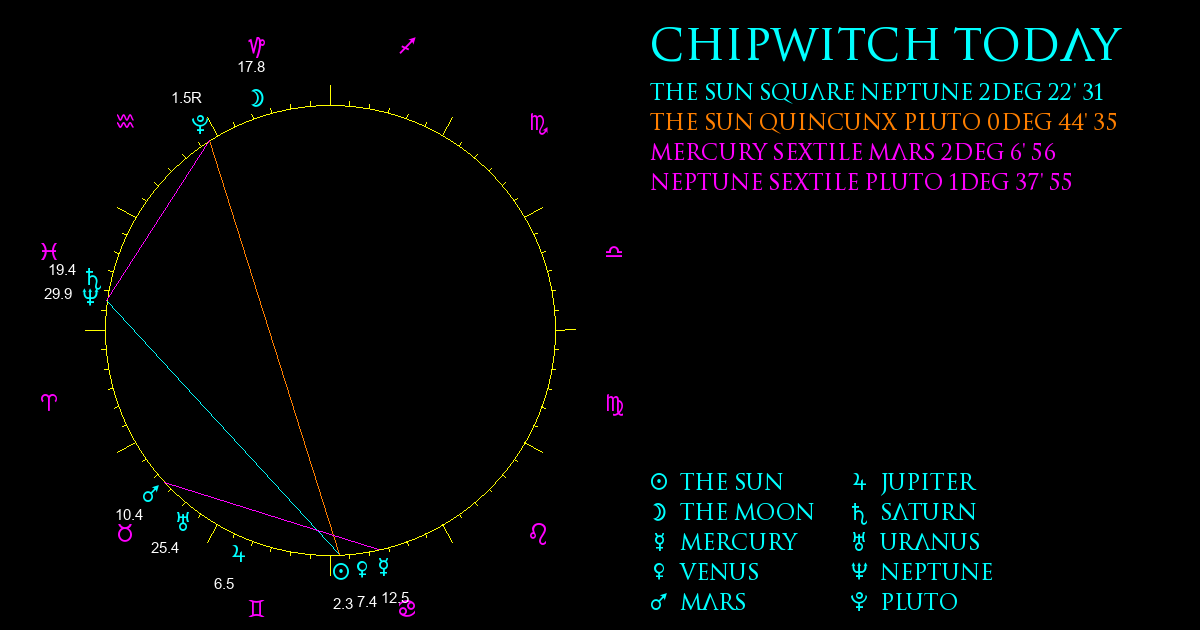 Current Chart