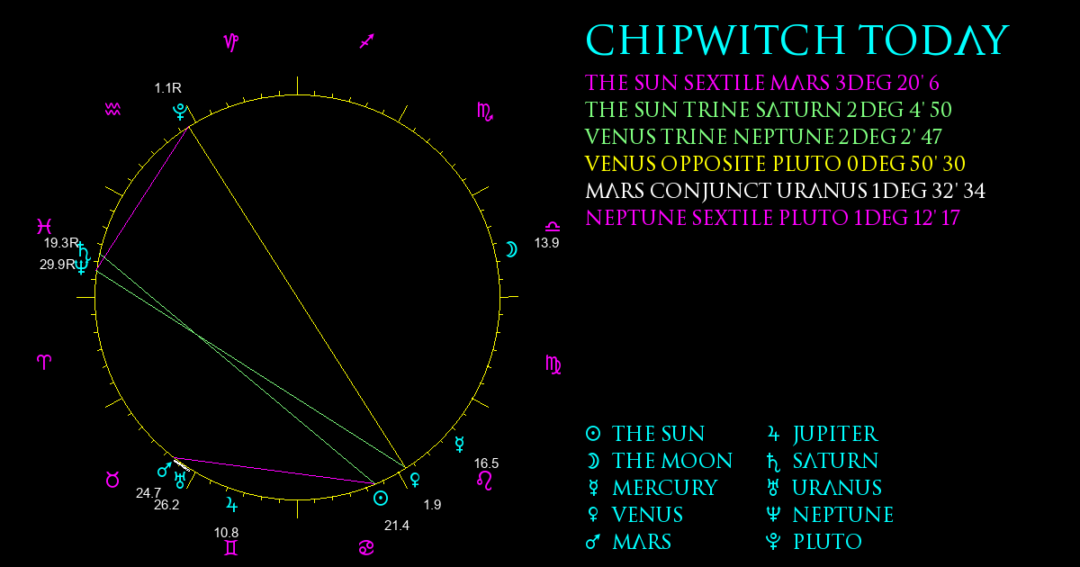 Current Chart