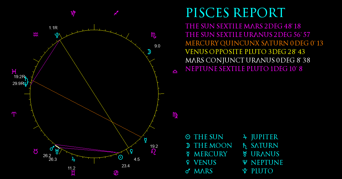 Current Chart