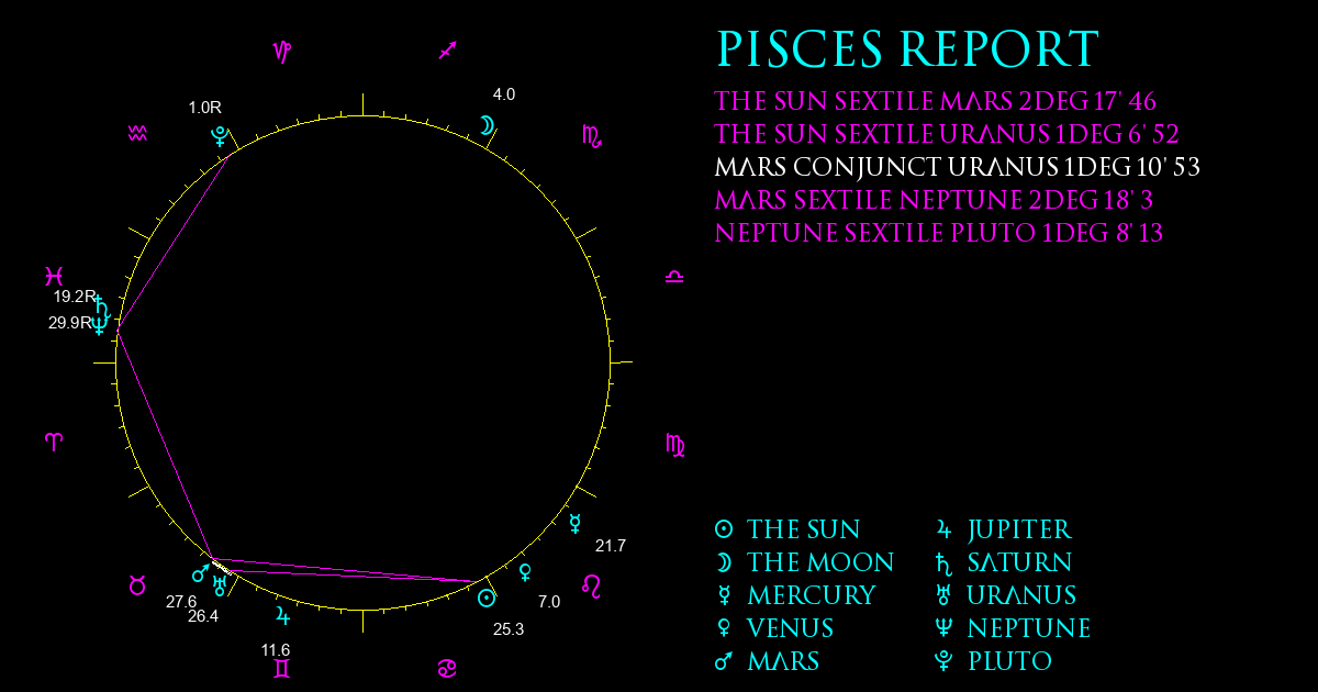 Current Chart