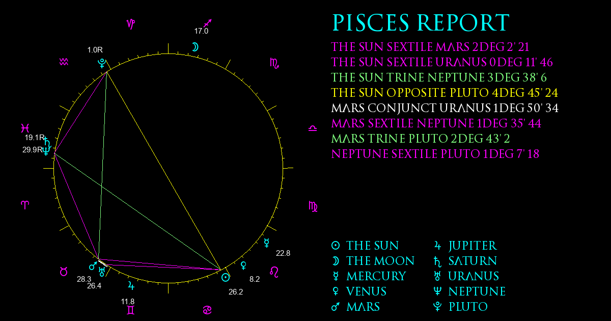 Current Chart