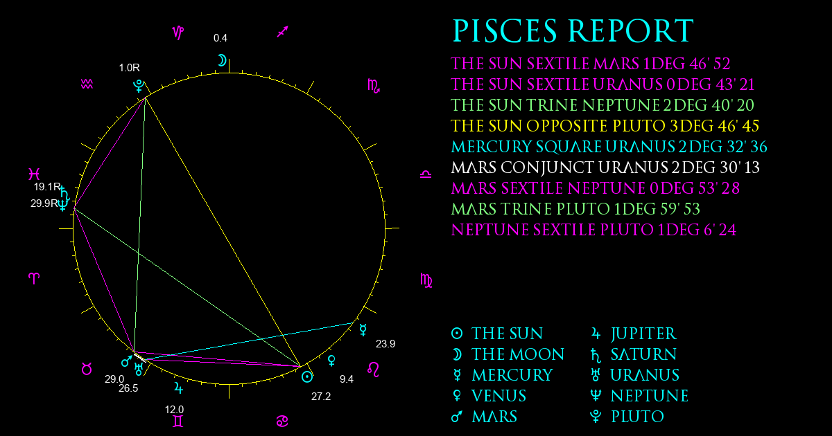 Current Chart