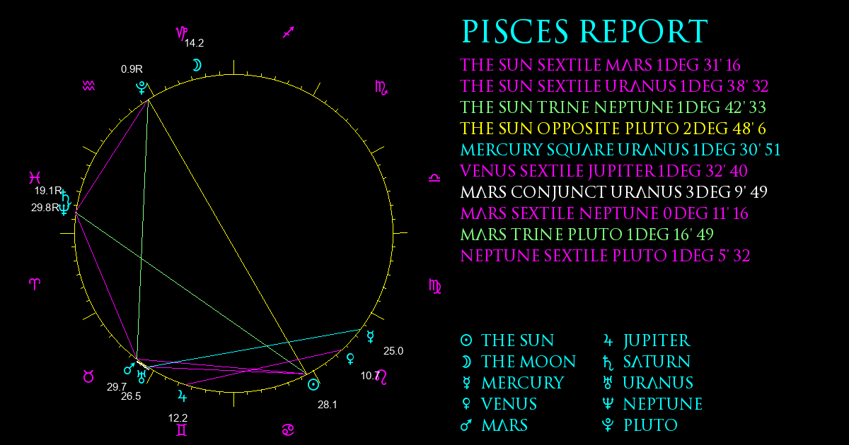 Current Chart