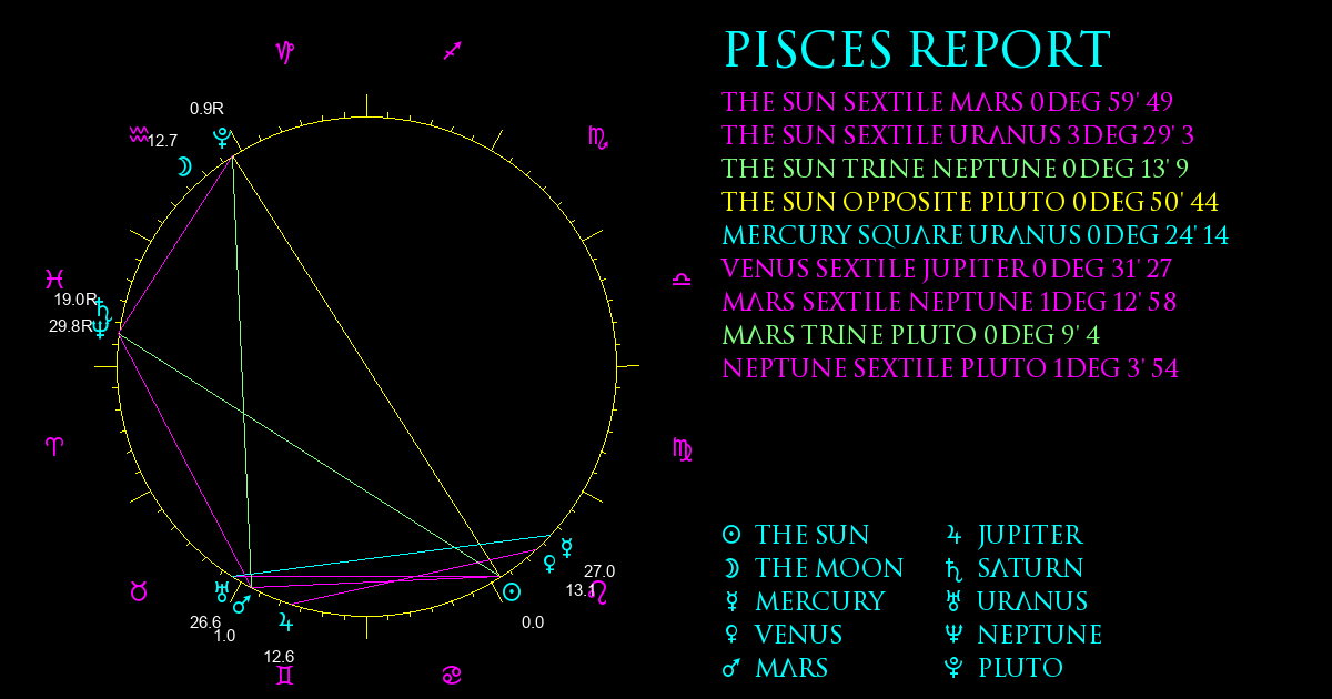 Current Chart