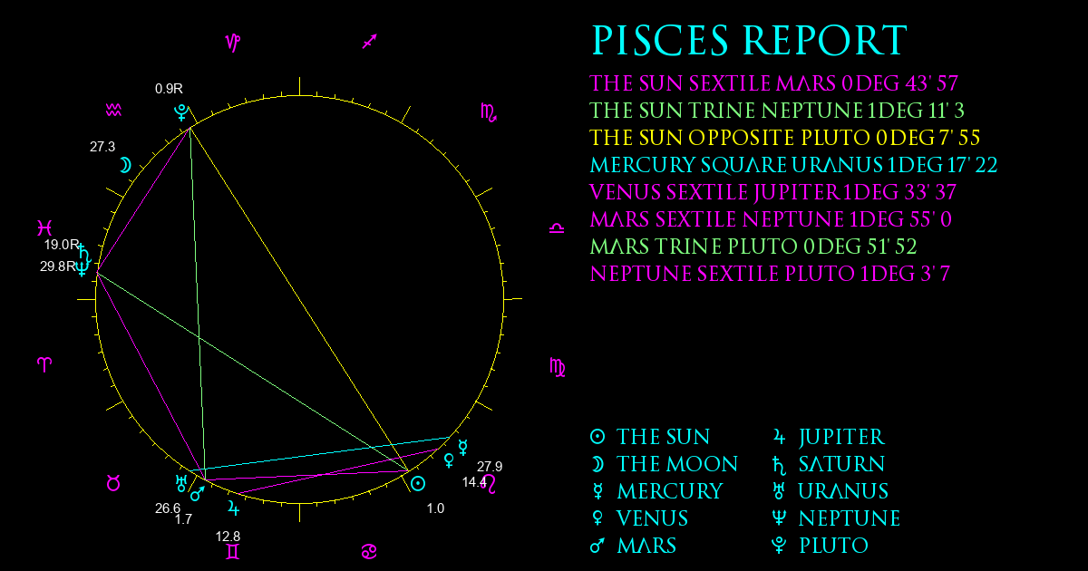 Current Chart