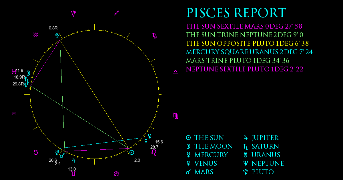 Current Chart