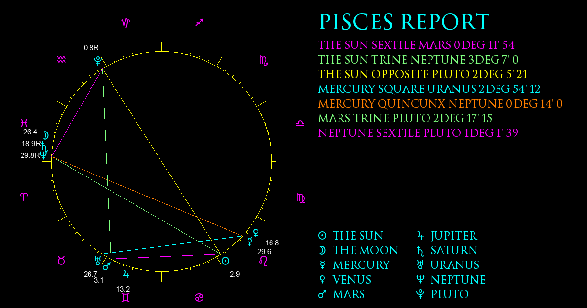 Current Chart