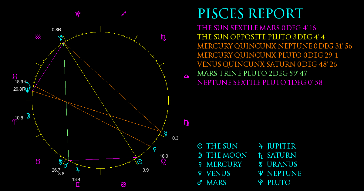 Current Chart