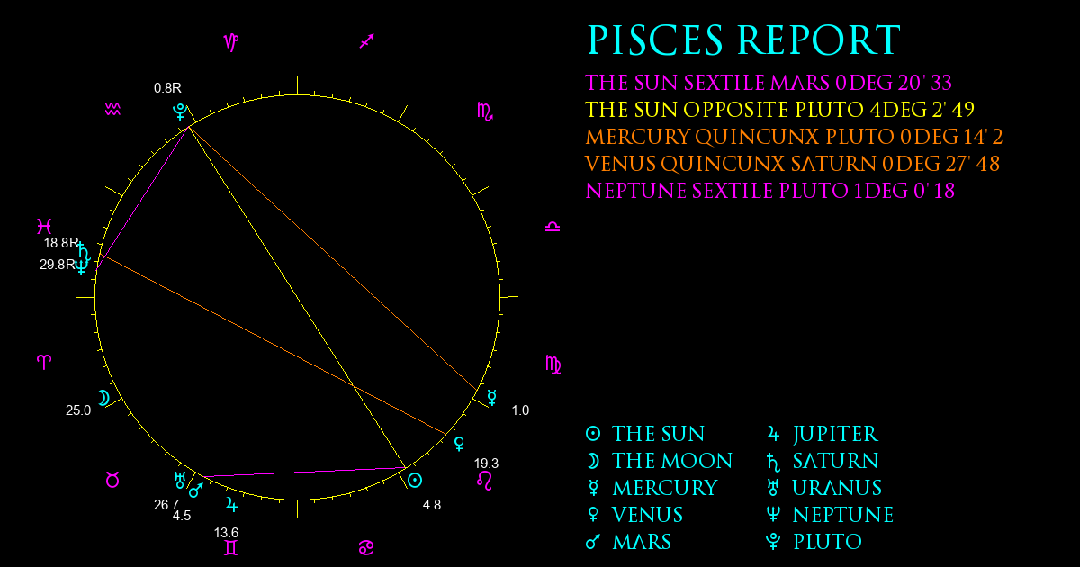 Current Chart