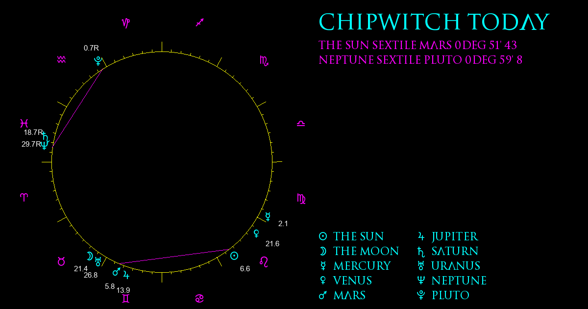 Current Chart