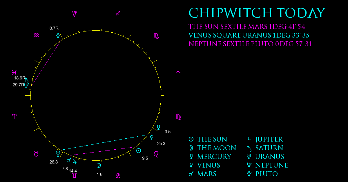 Current Chart