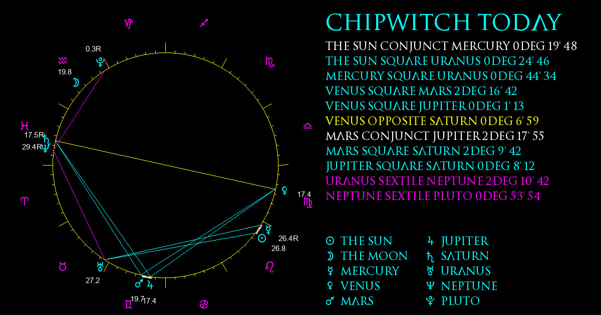 Current Chart