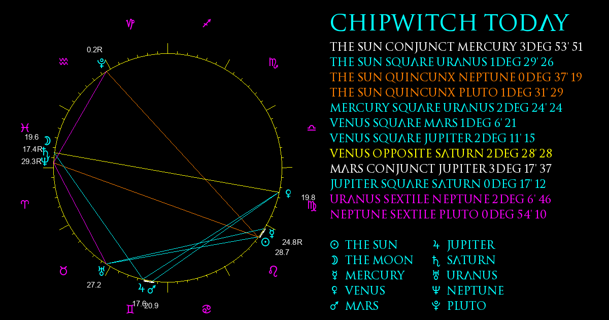 Current Chart