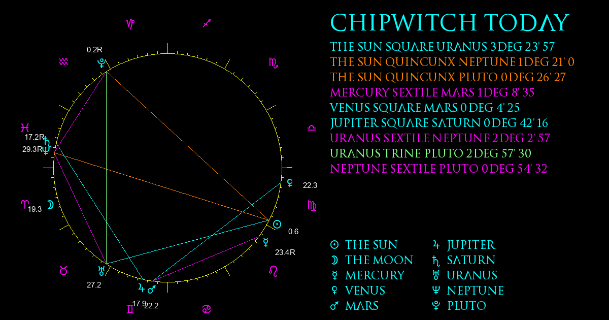 Current Chart