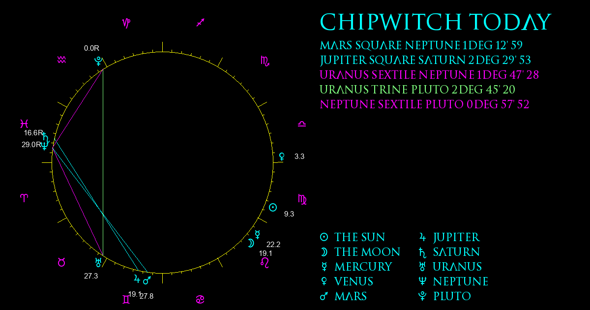 Current Chart