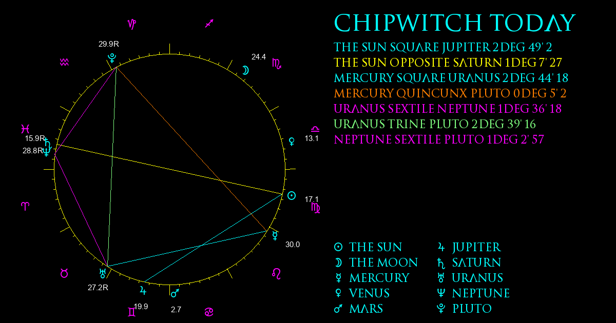 Current Chart