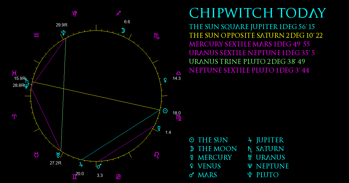 Current Chart